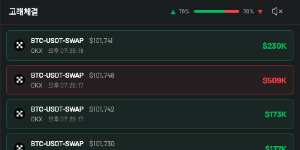 고래 대량 체결